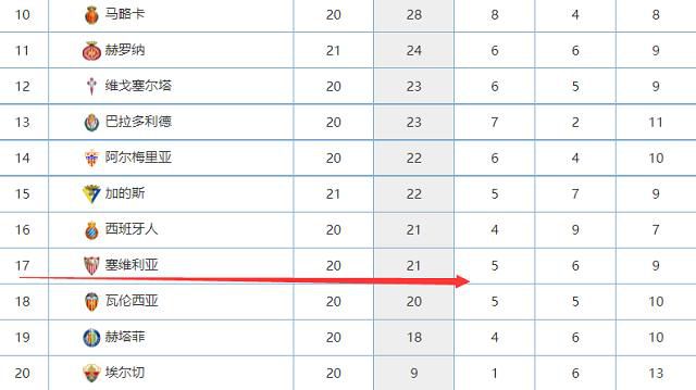 专家推荐【郁金香】足球14中12 带来下午场澳超精选：麦克阿瑟FC vs惠灵顿凤凰【足球老炮儿】足球4连红 带来晚间多场不同联赛赛事推荐【小女足】足球4连红 带来晚间本轮意甲和西甲收官战今日热点赛事今日下午，澳超迎来焦点战对决：麦克阿瑟FC vs惠灵顿凤凰。